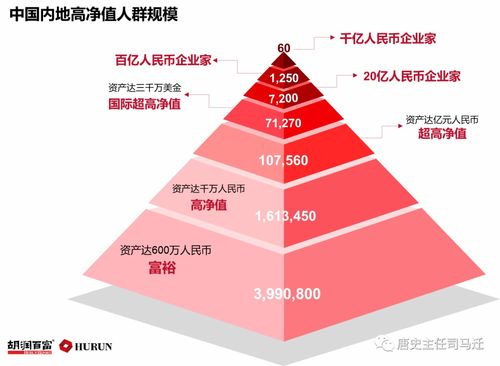 實(shí)業(yè)運(yùn)營(yíng)與建設(shè)視角下的“有錢人”標(biāo)準(zhǔn)