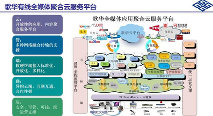 歌華有線 立足首都，在實業運營與建設中探索智慧家庭新路徑